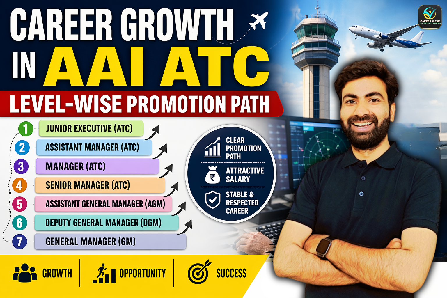 AAI-ATC-from-Junior-Executive-to-General-Manager