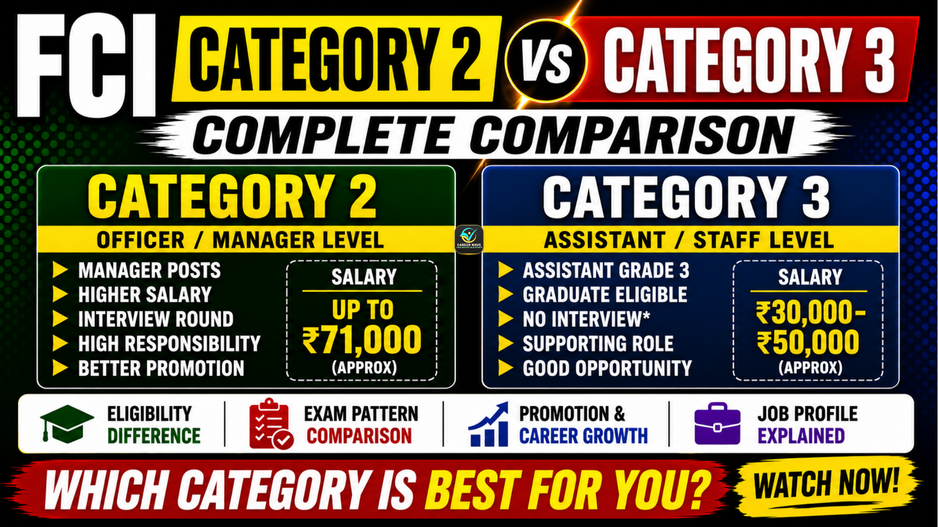 Confused-between-FCI-Category-2-and-Category-3-posts