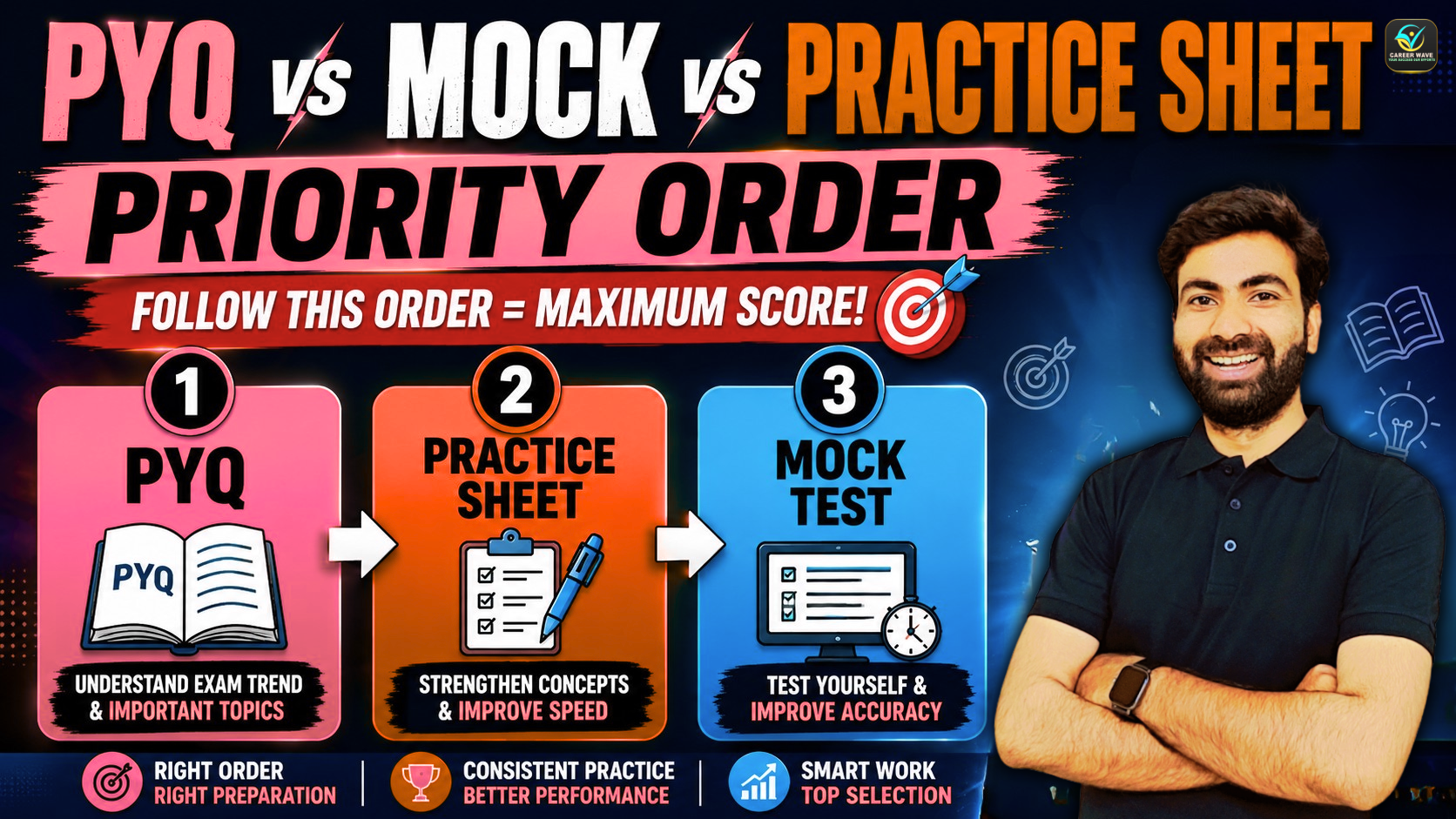 Confused-between-PYQs-mock-tests-and-practice-sheets