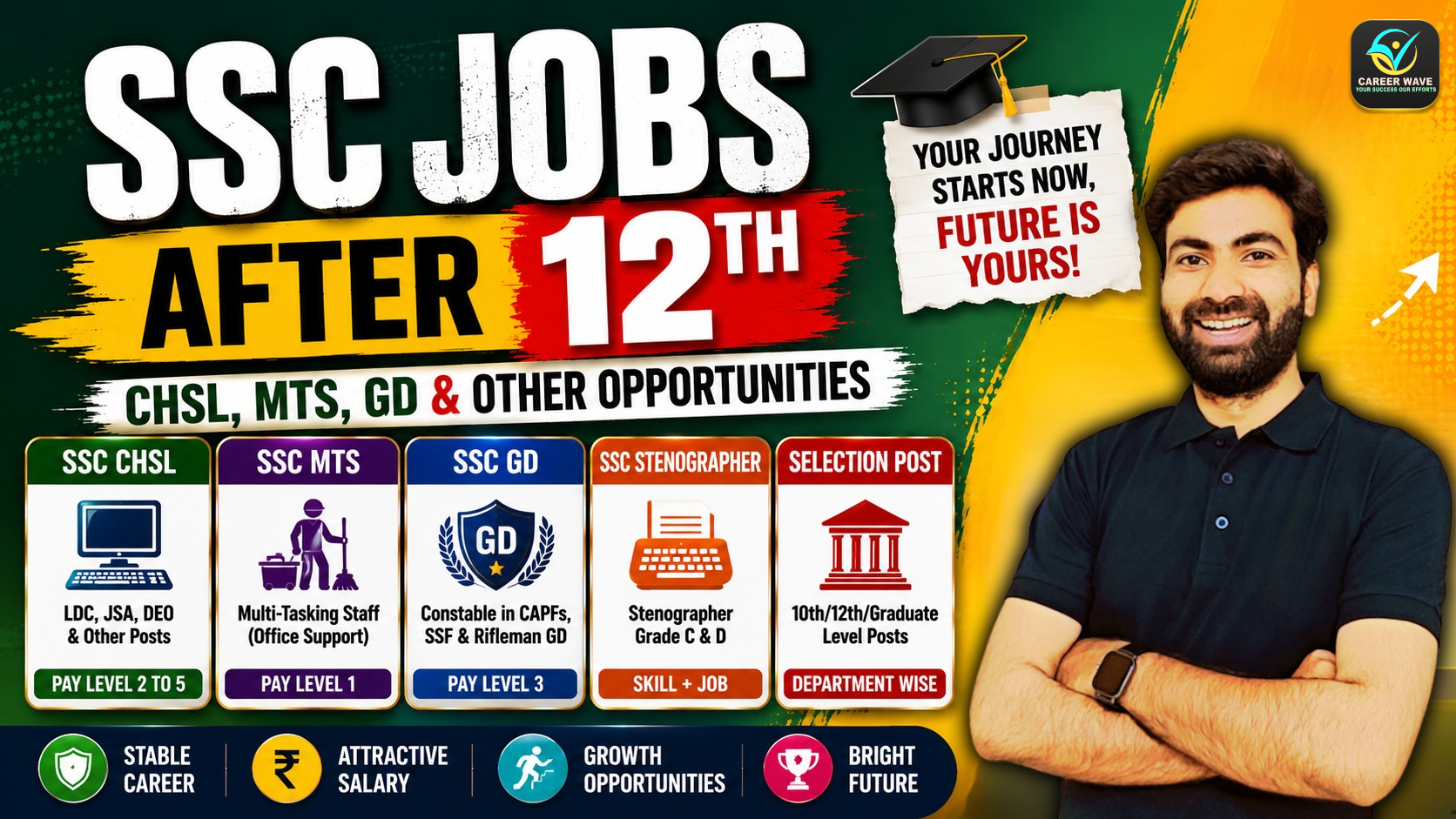 complete-guide-to-SSC-jobs-after-12th-including-SSC