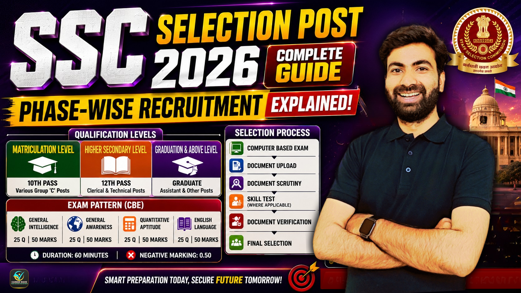 SSC-Selection-Post-2026-guide