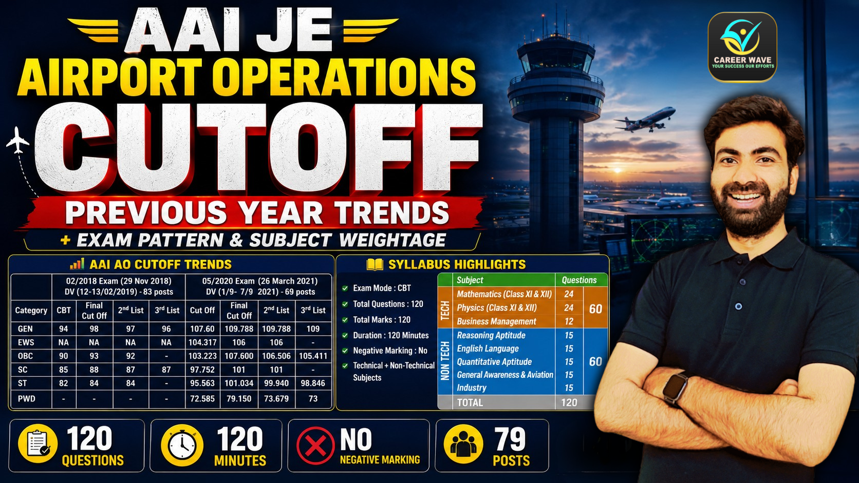 AAI-JE-Airport-Operations-cutoff-analysis