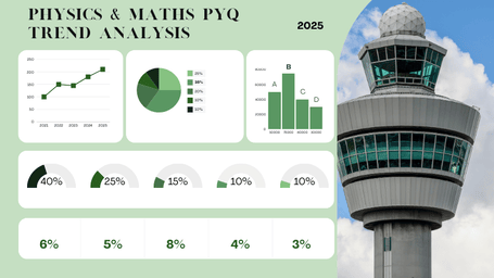 AAI ATC 2025 Physics & Mathematics Chapter Wise Trend Analysis