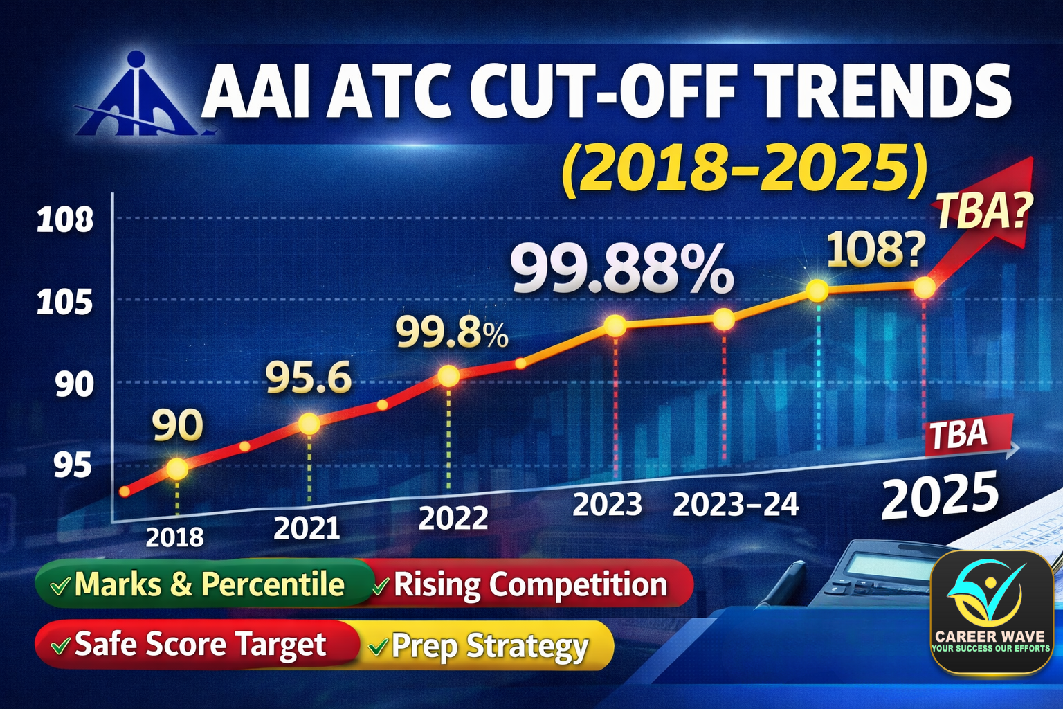 AAI-ATC-cutoff-trends-rom-2018-to-2025-explained