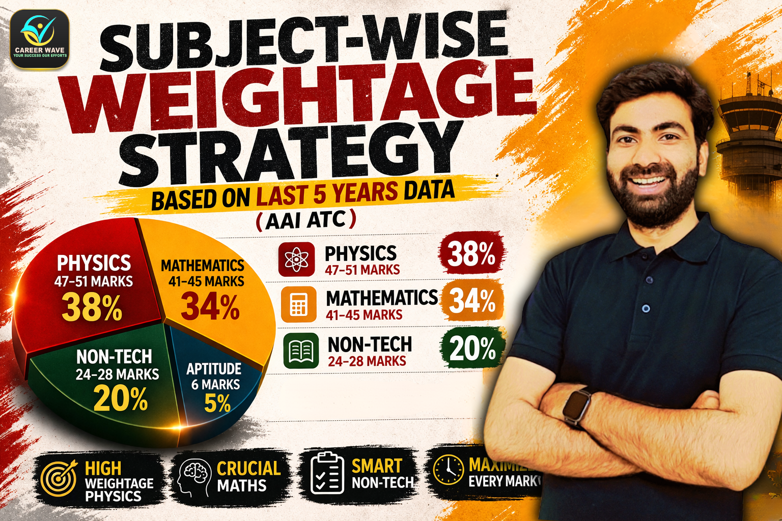 subject-wise-weightage-strategy-for-AAI-ATC