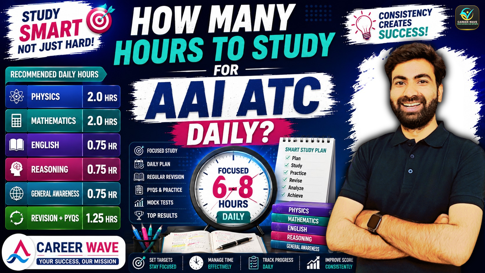 how-many-hours-you-should-study-daily-for-AAI-ATC